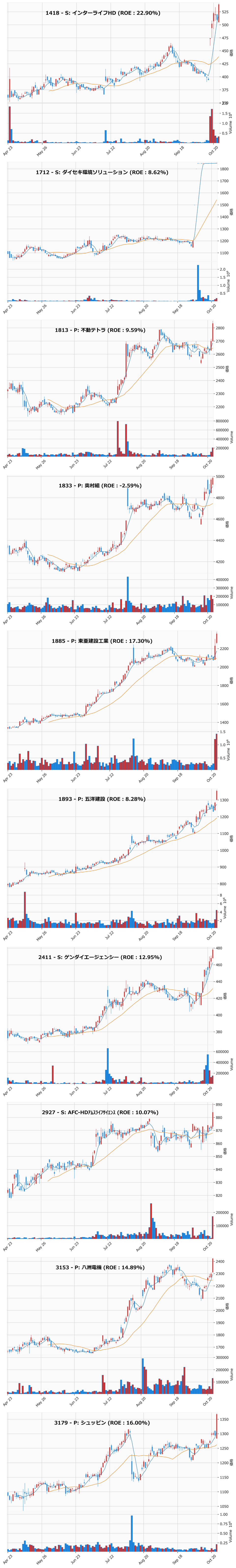 レンジブレイク銘柄チャート