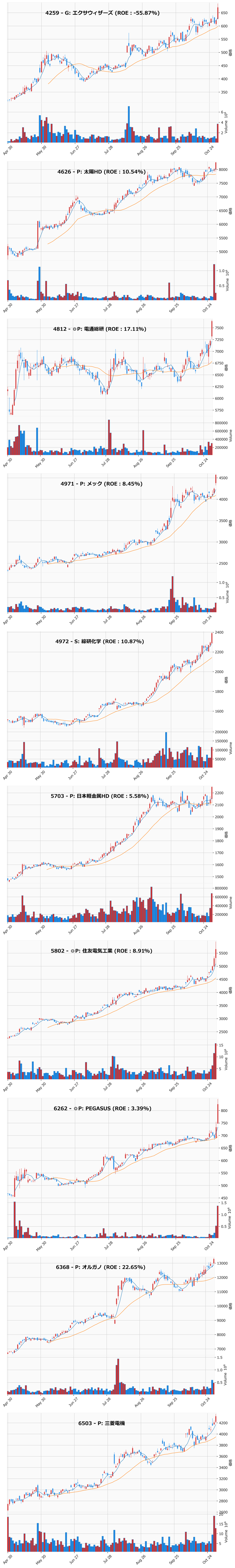 レンジブレイク銘柄チャート