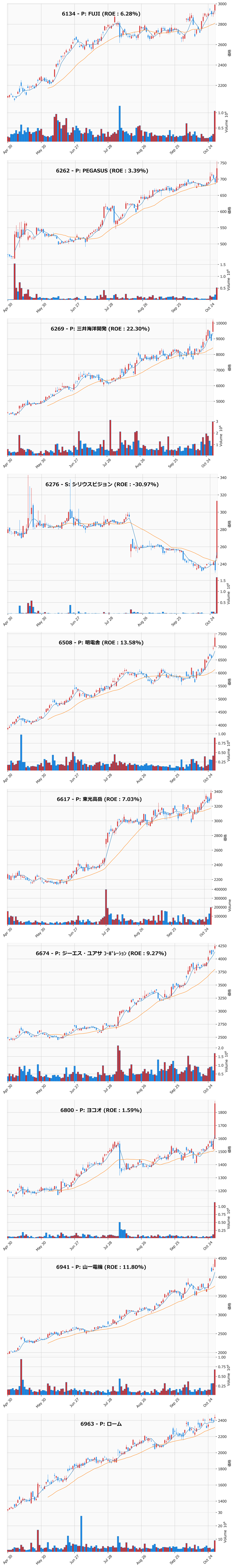レンジブレイク銘柄チャート