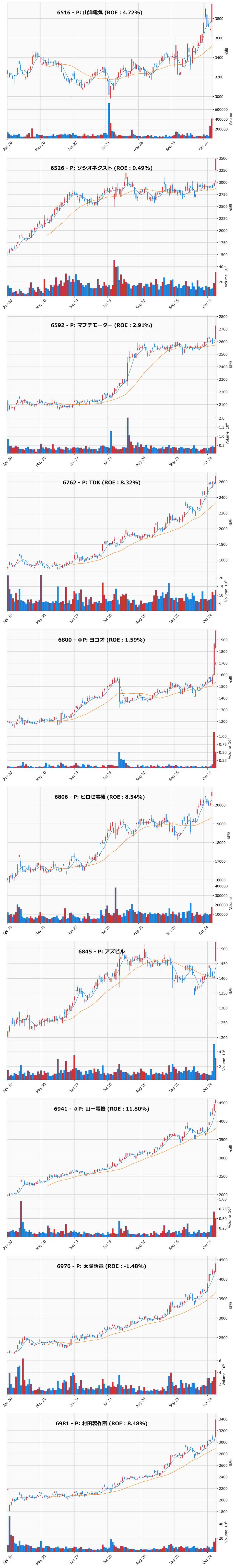レンジブレイク銘柄チャート