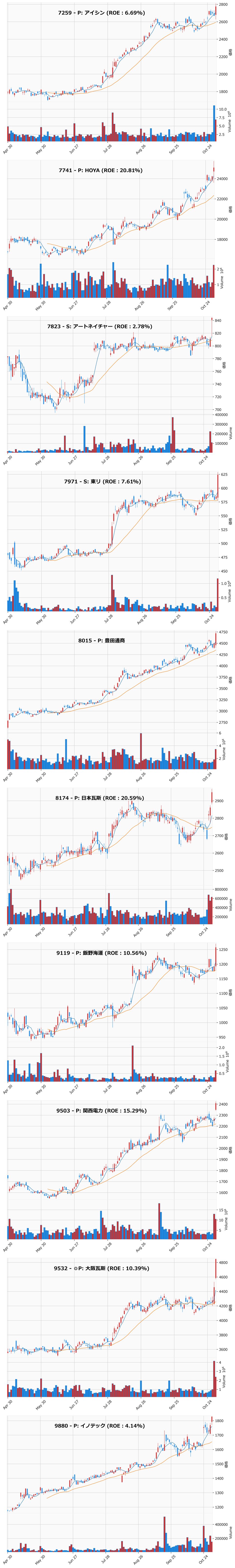 レンジブレイク銘柄チャート