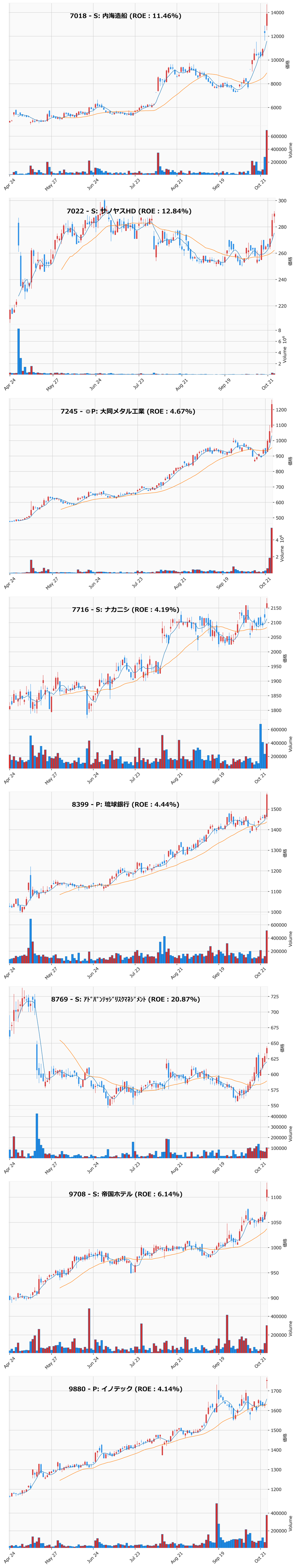 レンジブレイク銘柄チャート