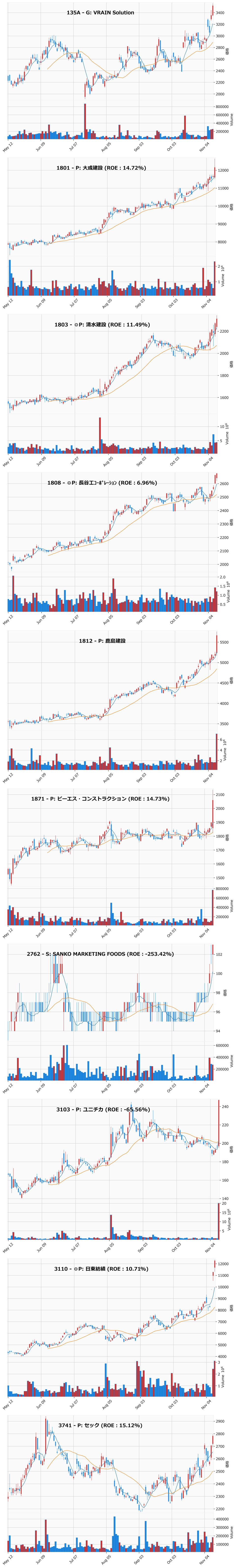 レンジブレイク銘柄チャート