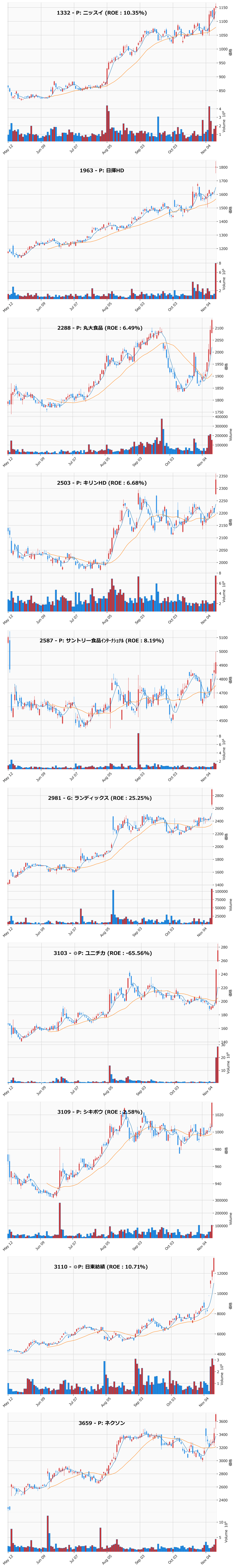 レンジブレイク銘柄チャート