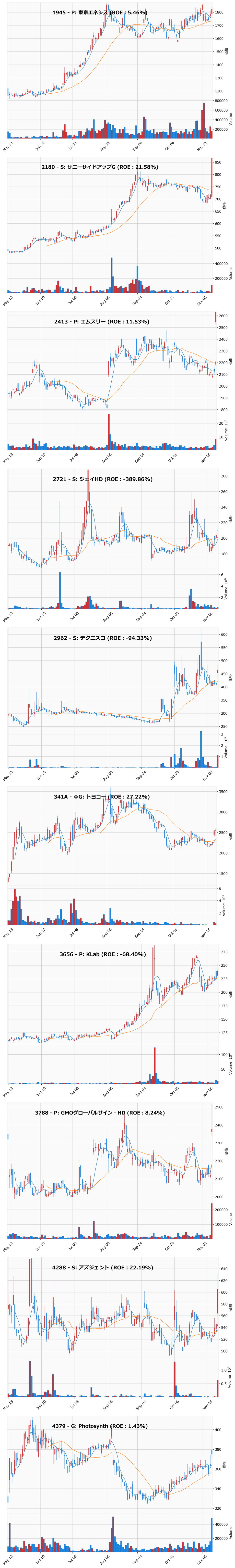 押し目銘柄チャート