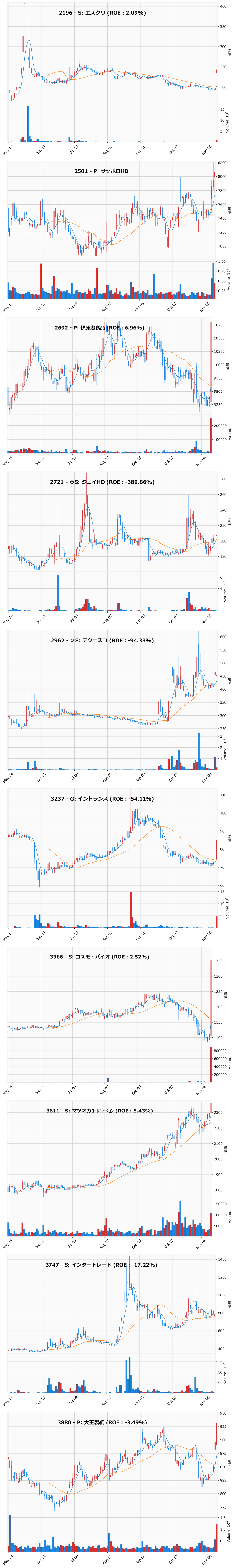 押し目銘柄チャート