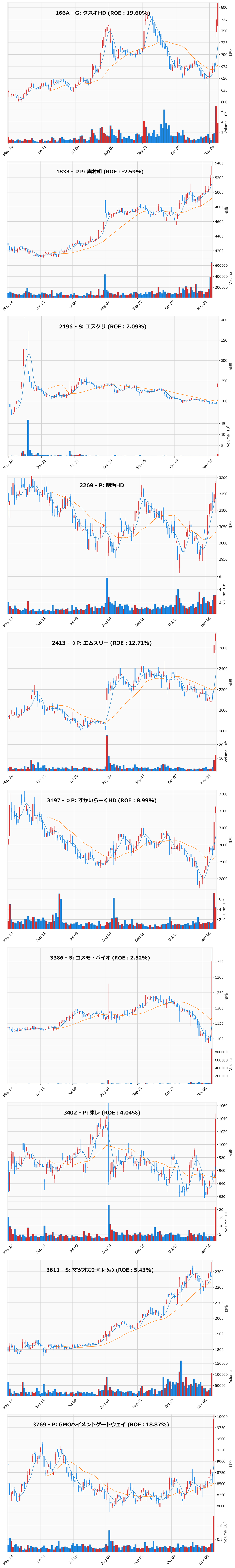 レンジブレイク銘柄チャート