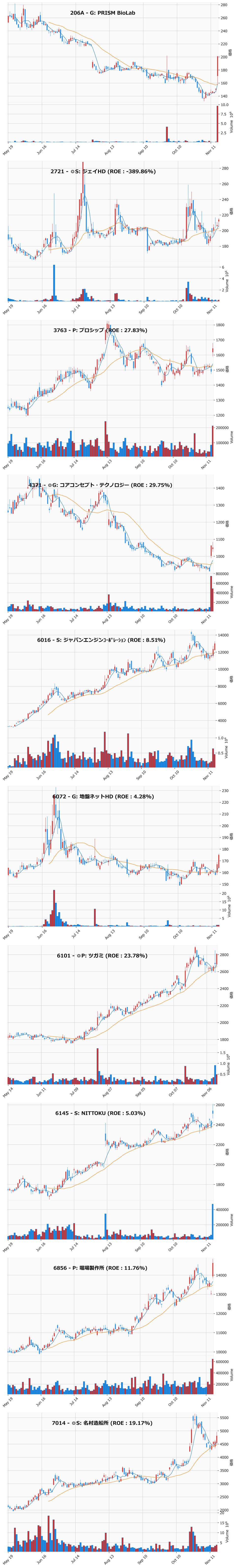 押し目銘柄チャート