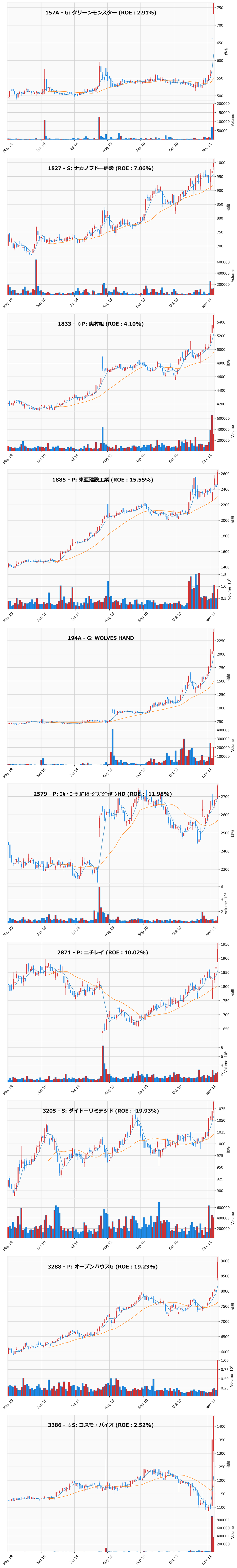 レンジブレイク銘柄チャート