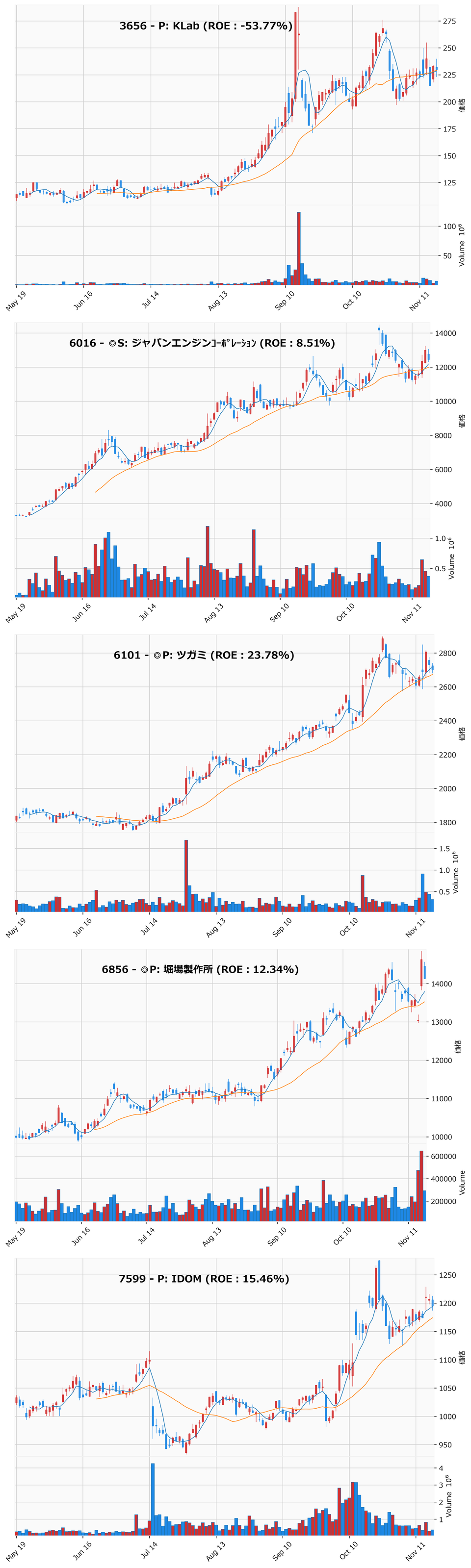 押し目銘柄チャート