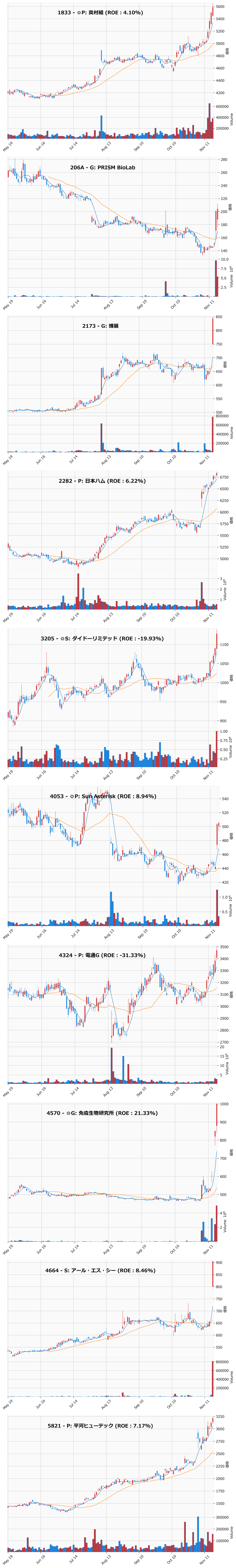 レンジブレイク銘柄チャート