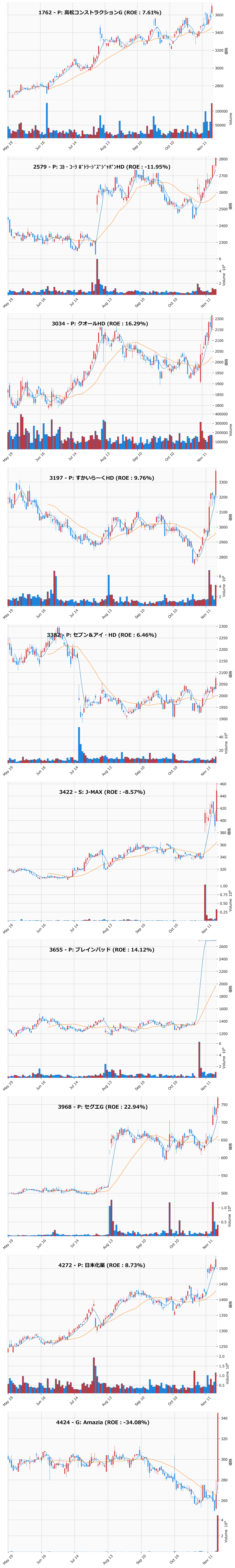 レンジブレイク銘柄チャート