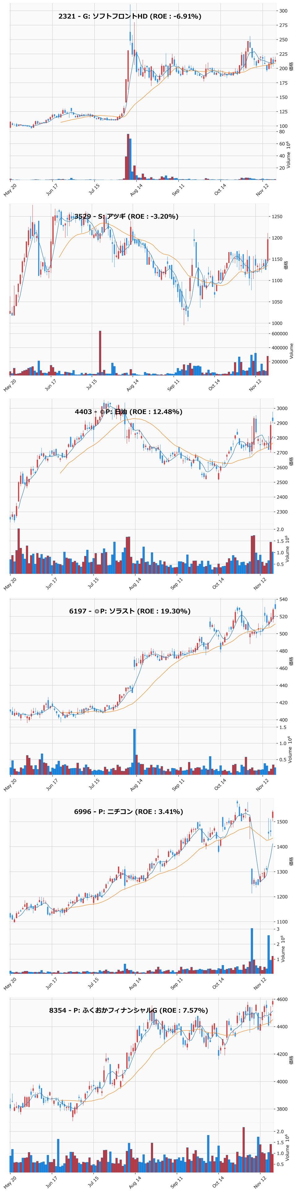 押し目銘柄チャート