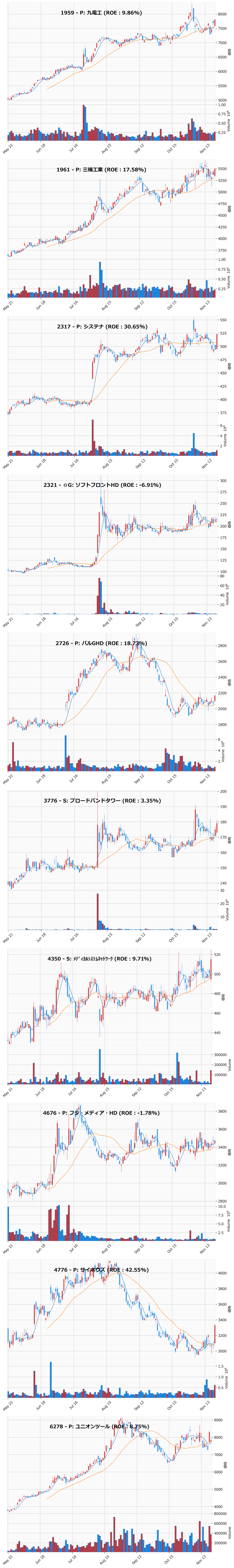 押し目銘柄チャート