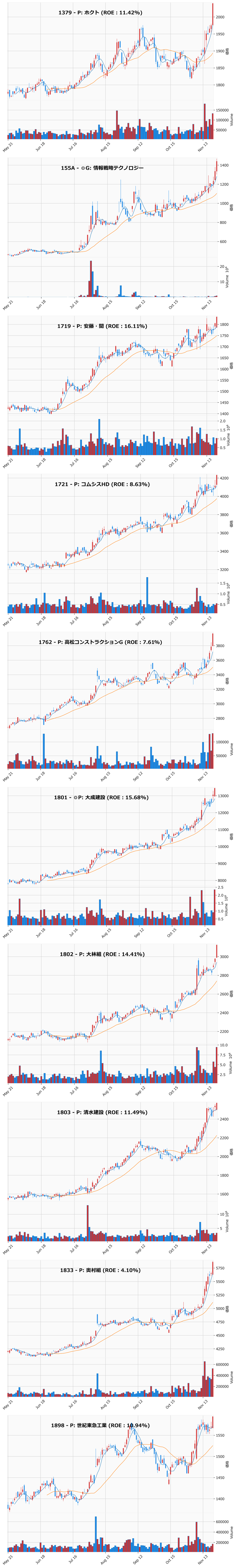 レンジブレイク銘柄チャート