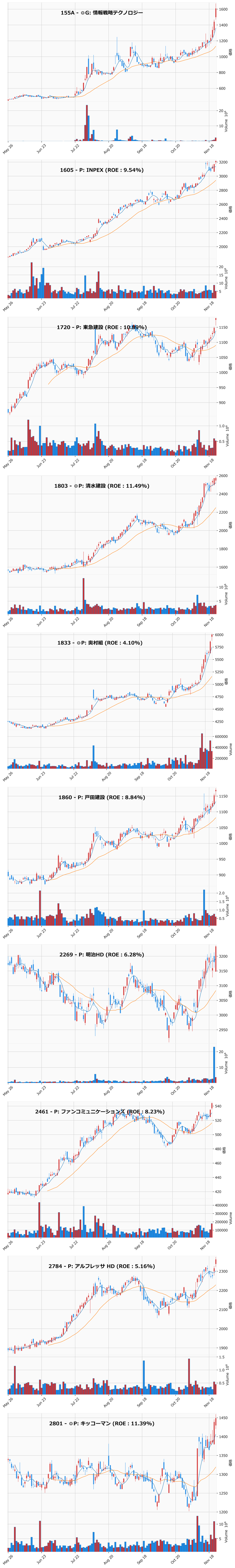 レンジブレイク銘柄チャート