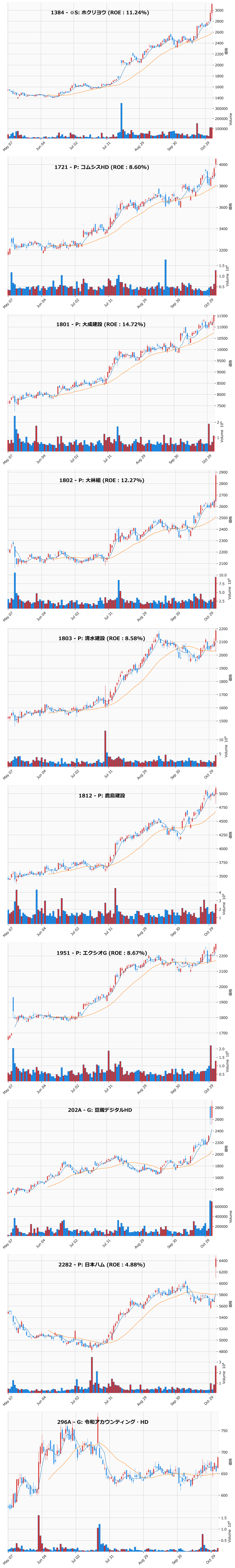 レンジブレイク銘柄チャート
