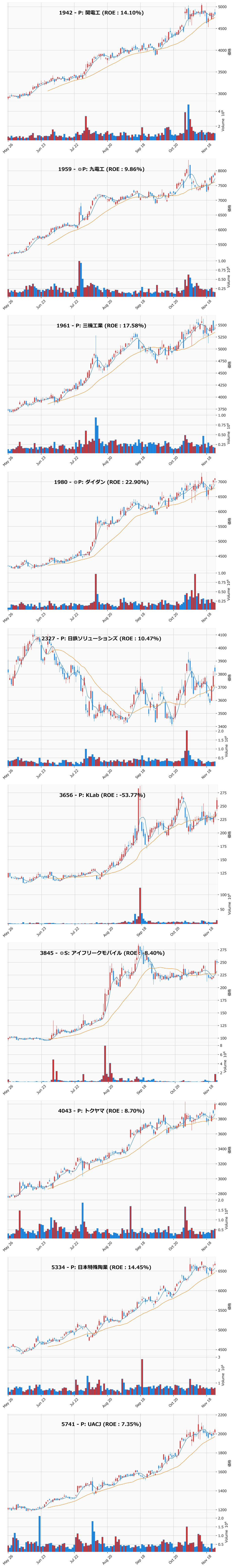 押し目銘柄チャート