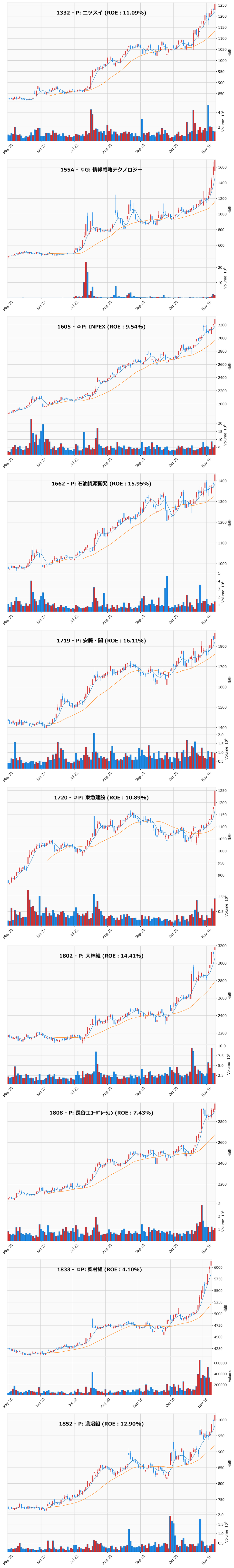 レンジブレイク銘柄チャート