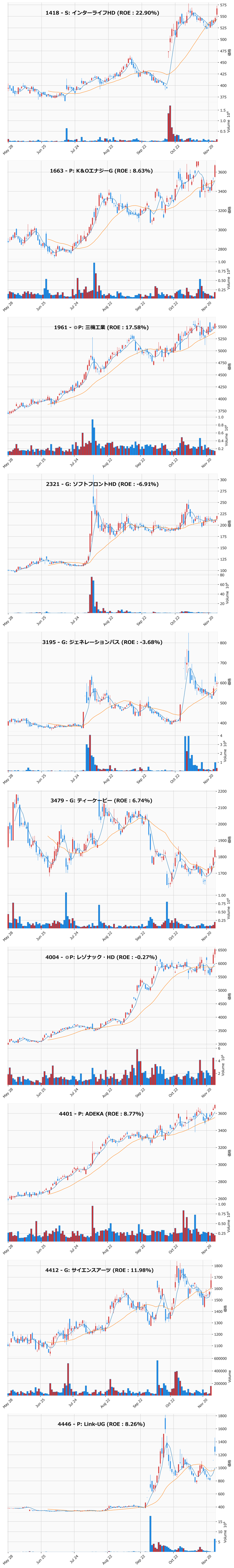 押し目銘柄チャート