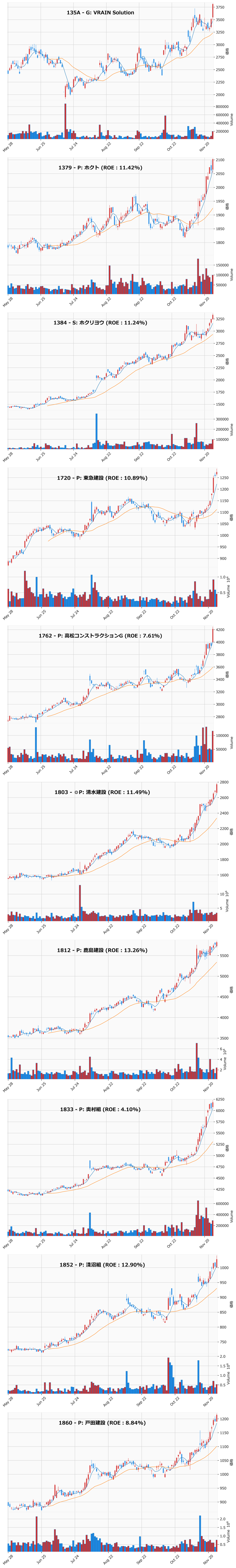 レンジブレイク銘柄チャート
