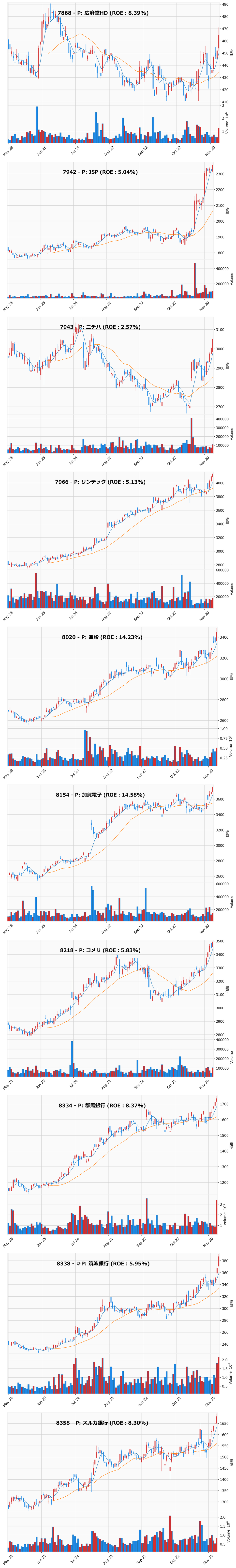 レンジブレイク銘柄チャート