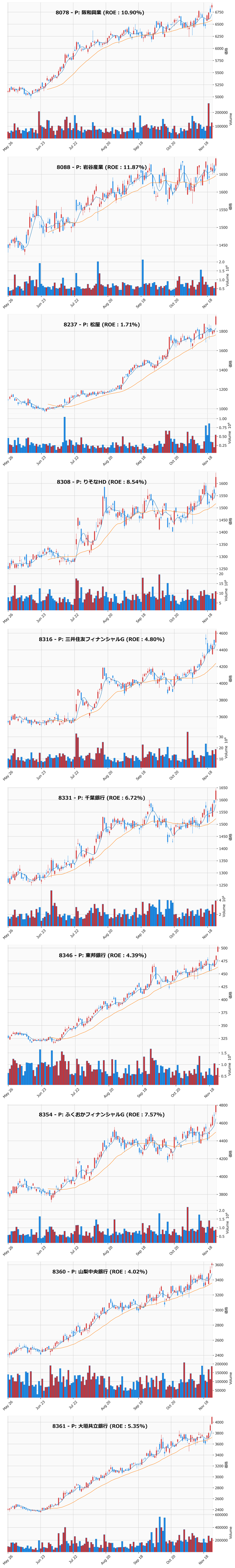 レンジブレイク銘柄チャート