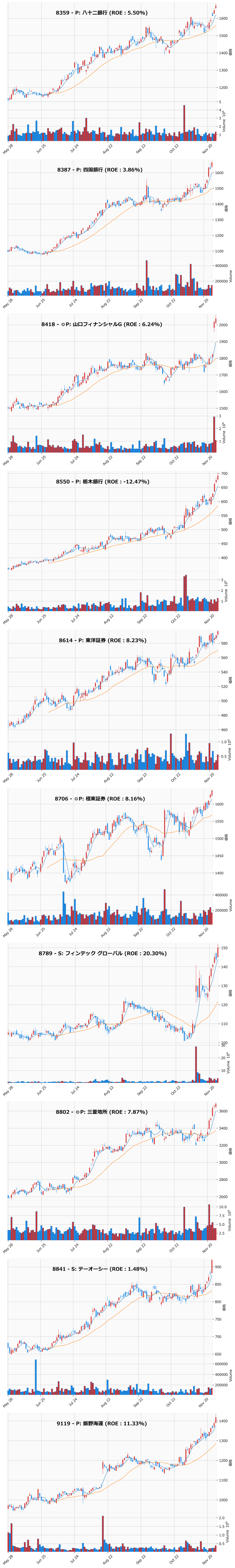 レンジブレイク銘柄チャート