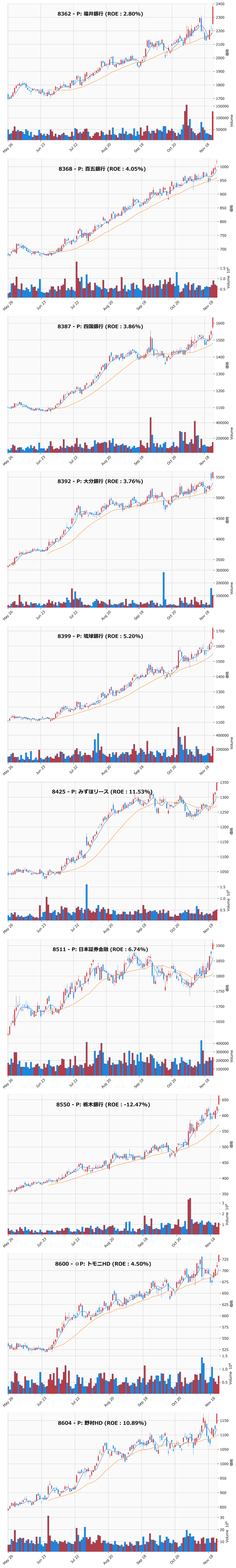 レンジブレイク銘柄チャート