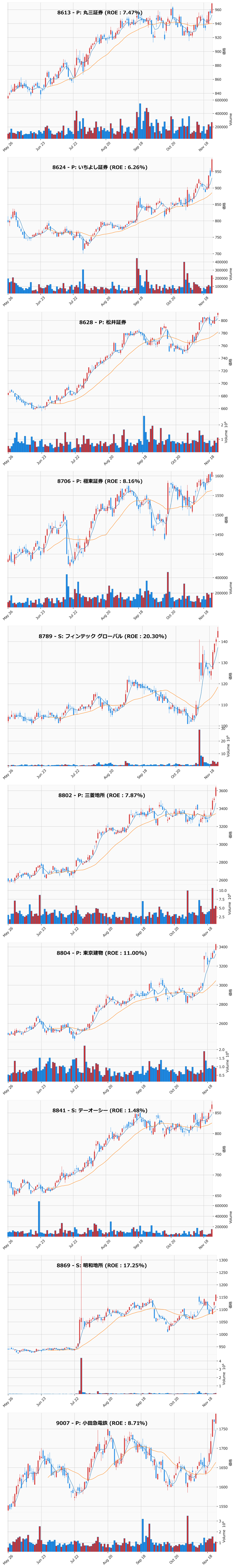 レンジブレイク銘柄チャート