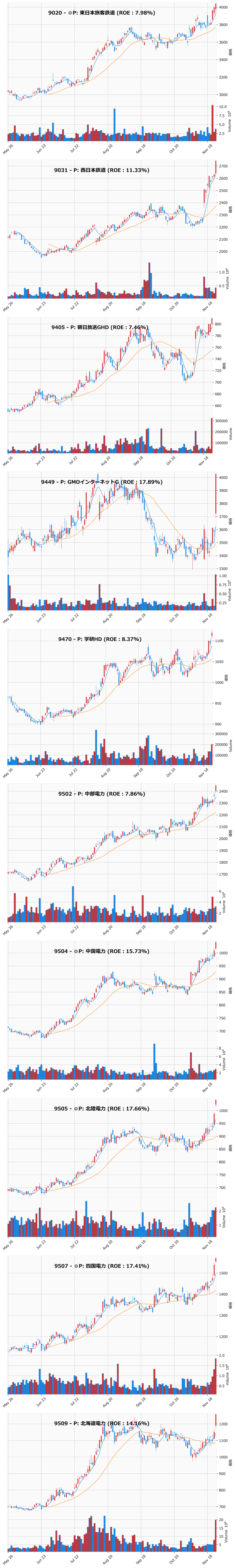 レンジブレイク銘柄チャート