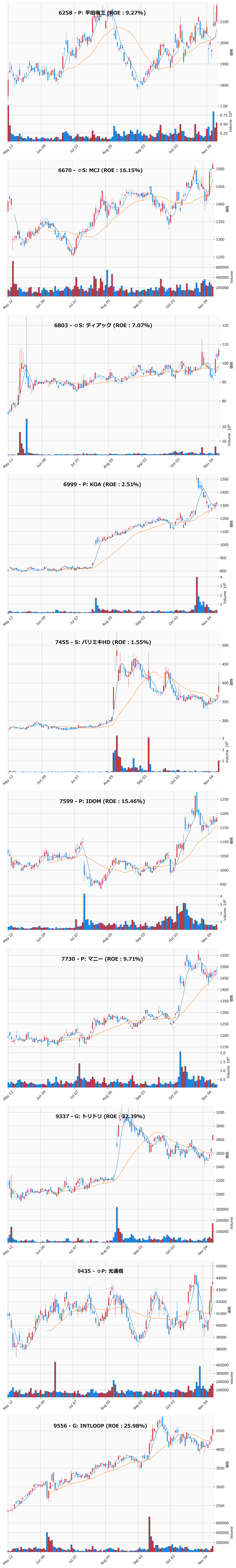 押し目銘柄チャート