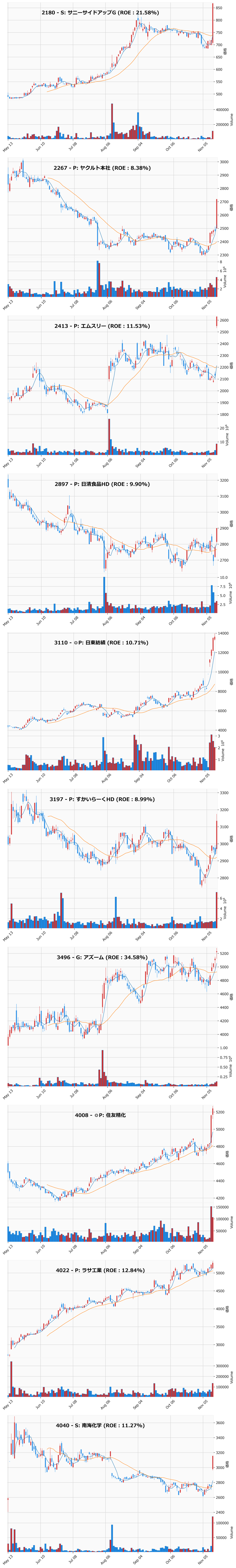 レンジブレイク銘柄チャート