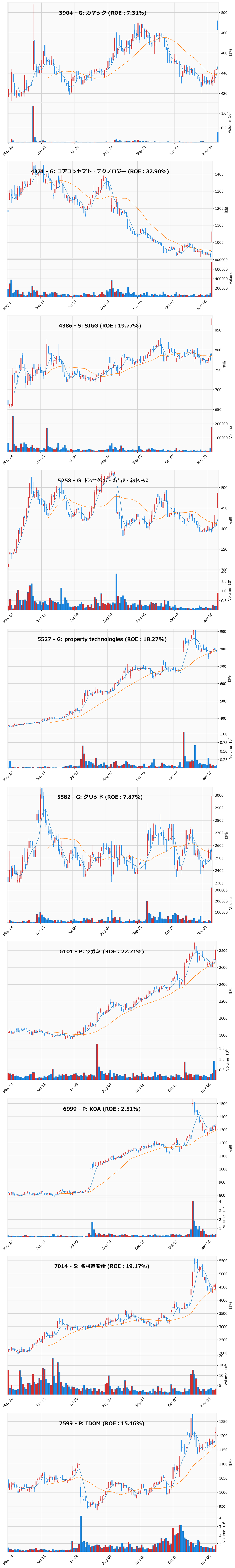 押し目銘柄チャート