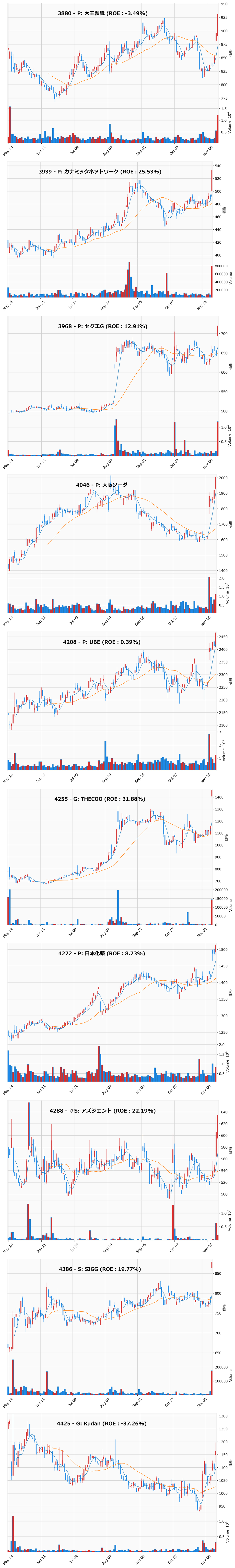 レンジブレイク銘柄チャート