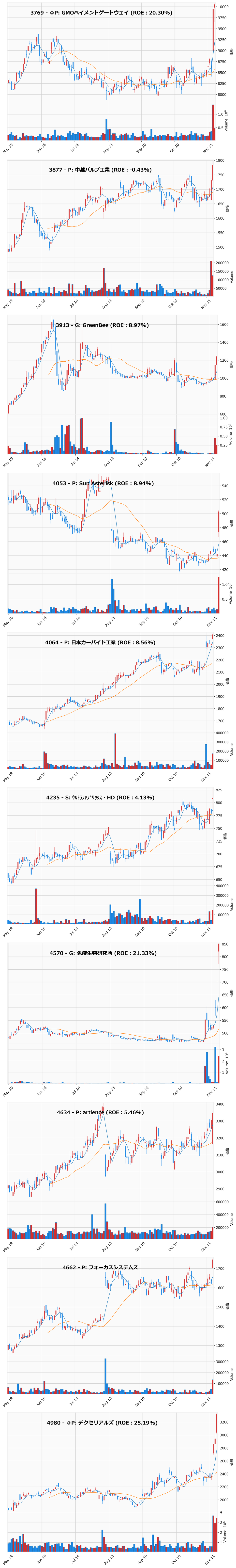 レンジブレイク銘柄チャート
