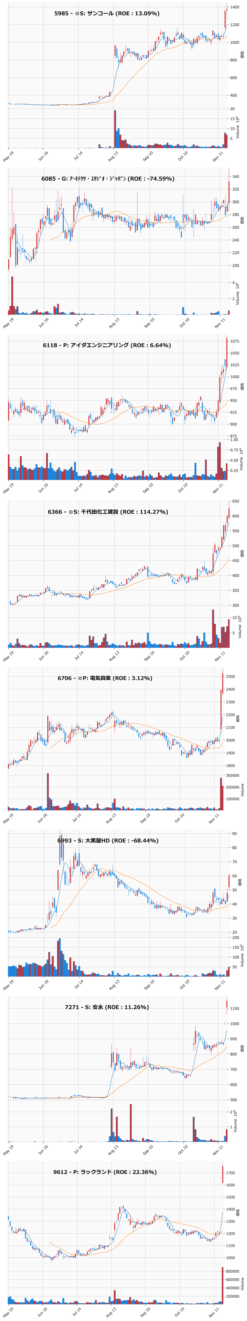 レンジブレイク銘柄チャート