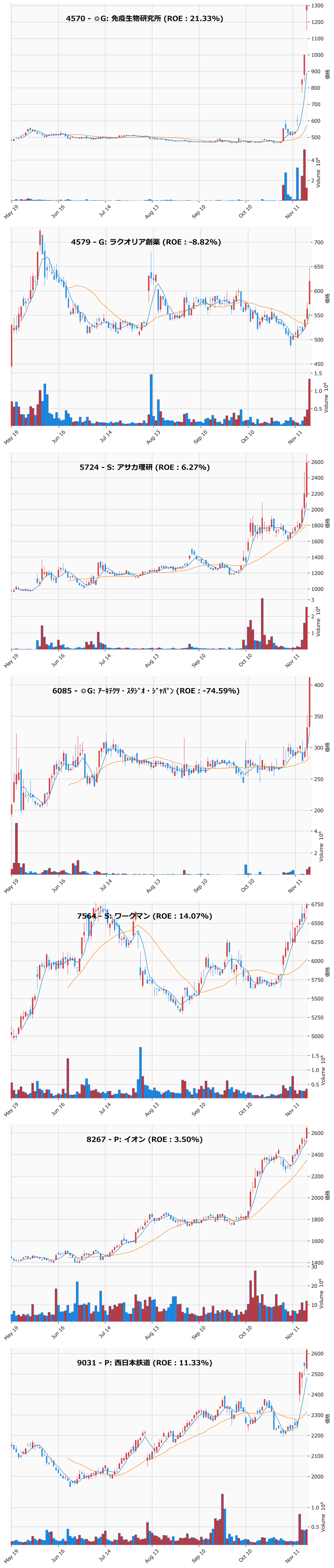 レンジブレイク銘柄チャート