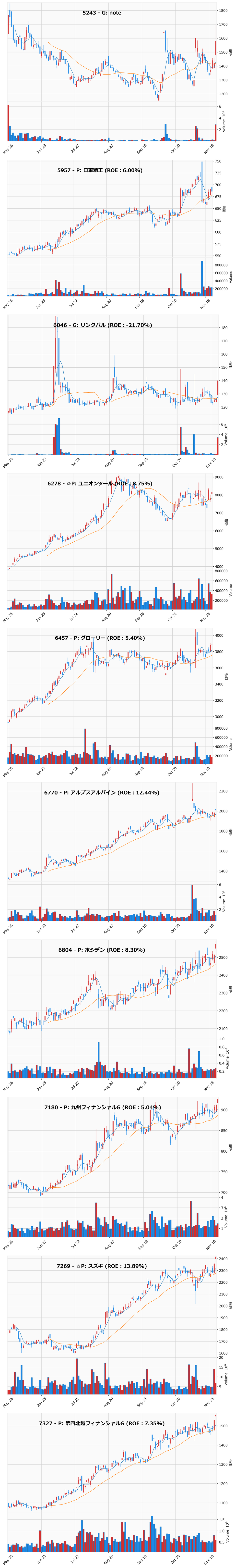 押し目銘柄チャート