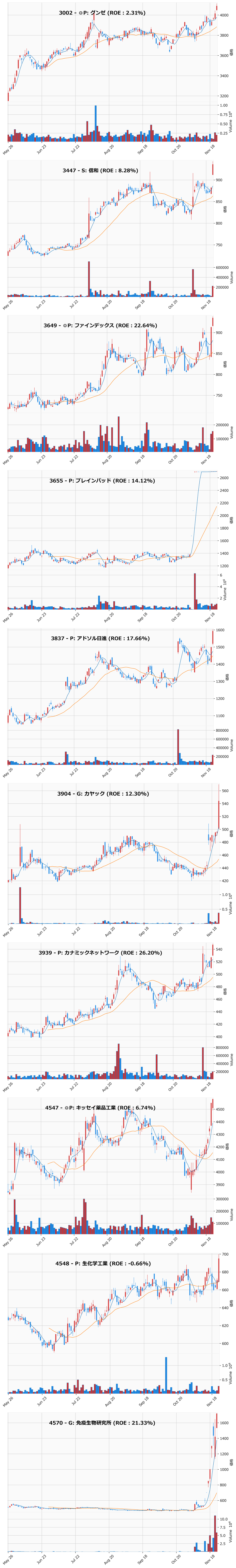 レンジブレイク銘柄チャート