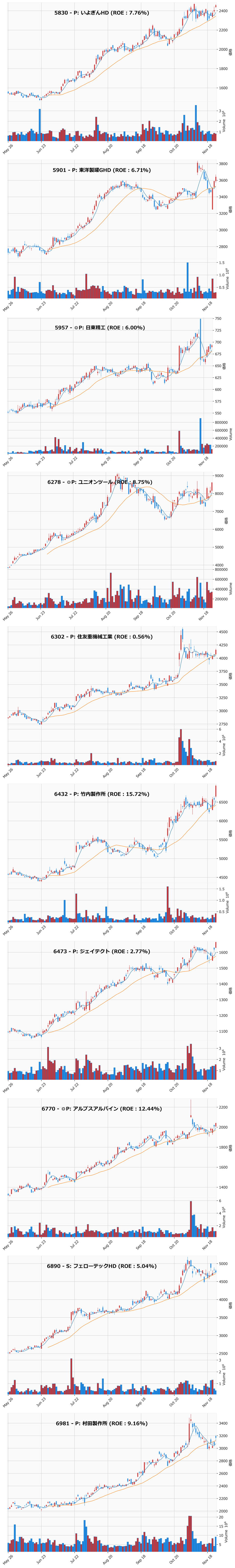 押し目銘柄チャート