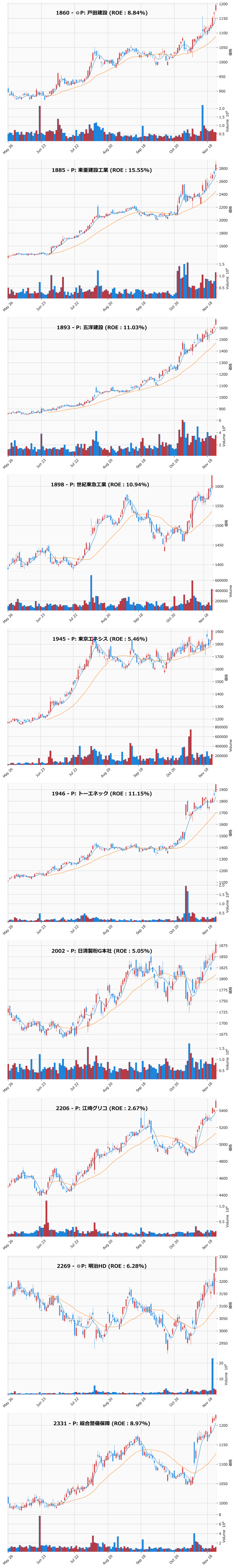 レンジブレイク銘柄チャート