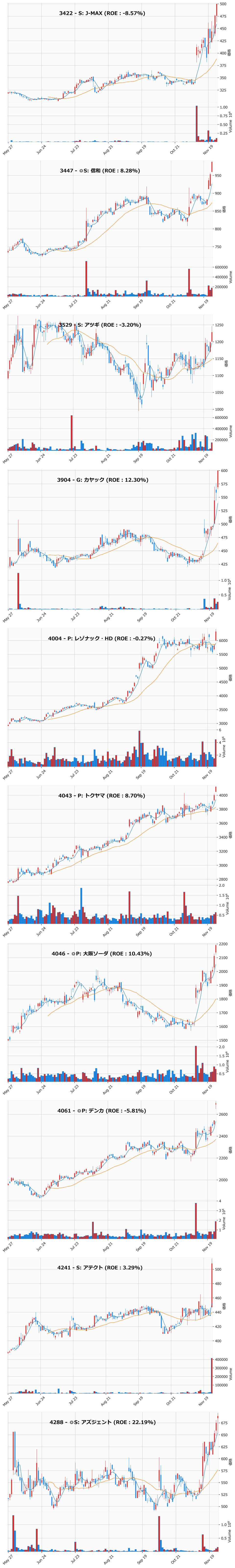 レンジブレイク銘柄チャート