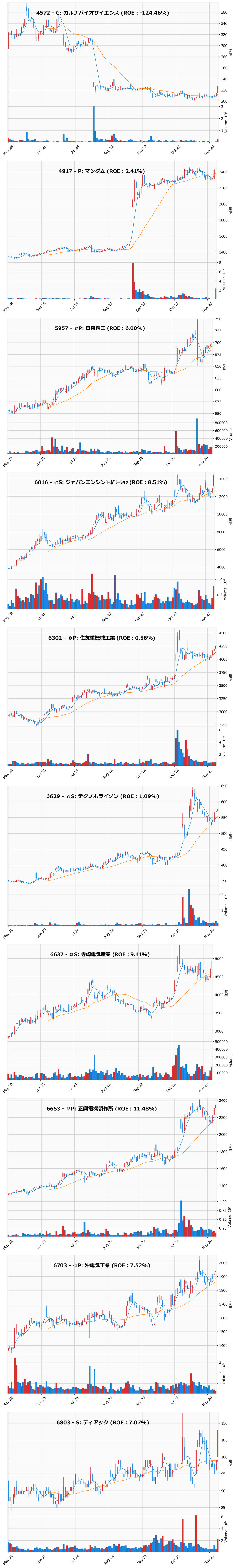 押し目銘柄チャート