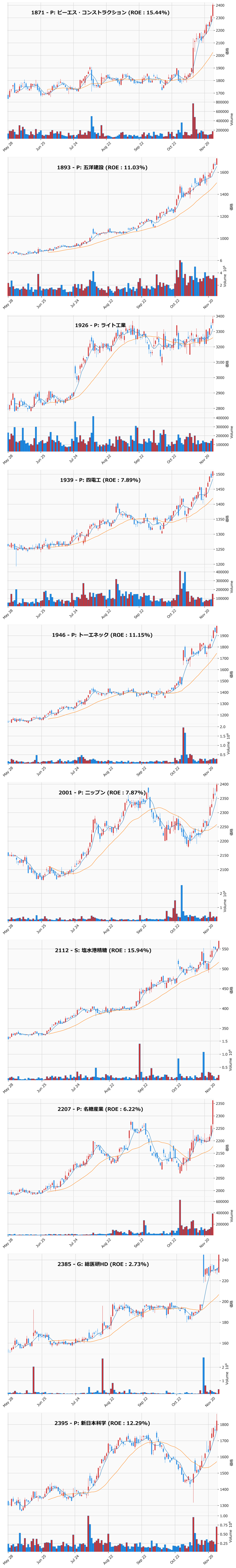 レンジブレイク銘柄チャート