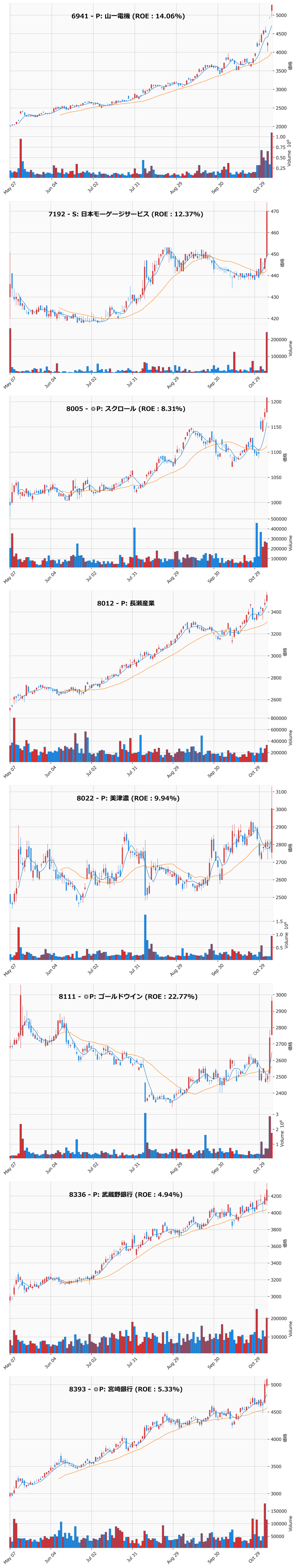 レンジブレイク銘柄チャート