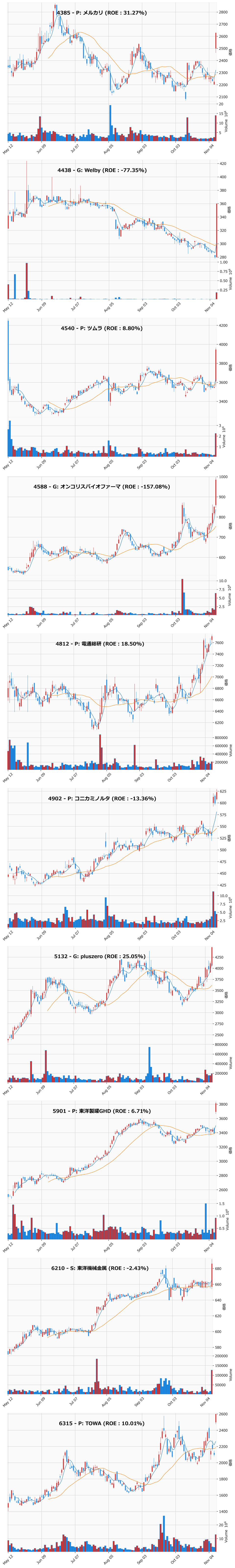 レンジブレイク銘柄チャート