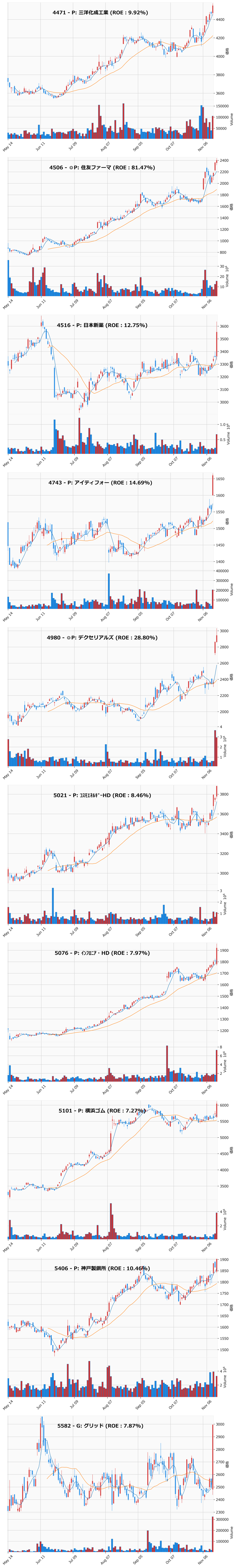 レンジブレイク銘柄チャート