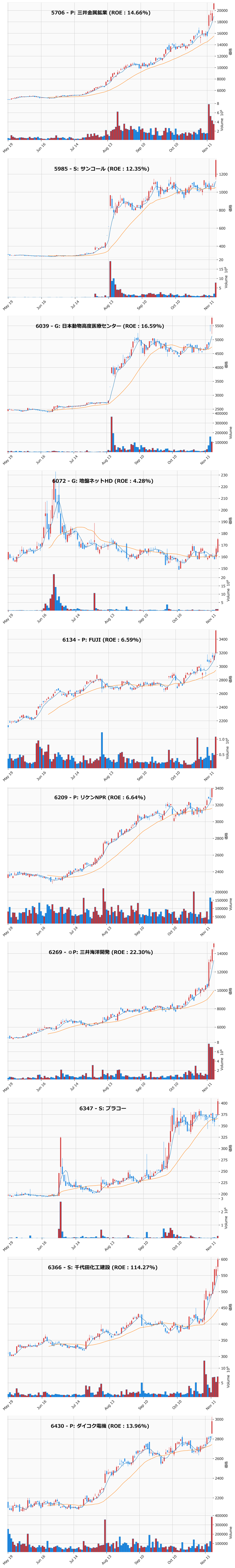 レンジブレイク銘柄チャート