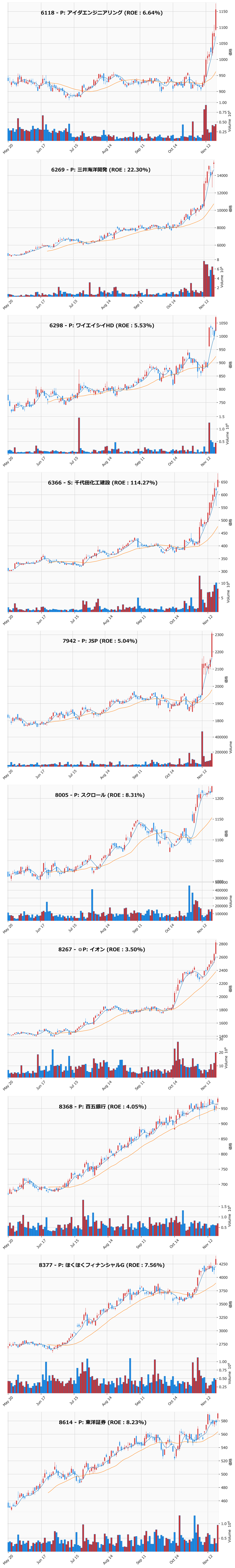 レンジブレイク銘柄チャート